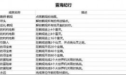 原神爆料2.2最新成就,探索未知，成就非凡之旅